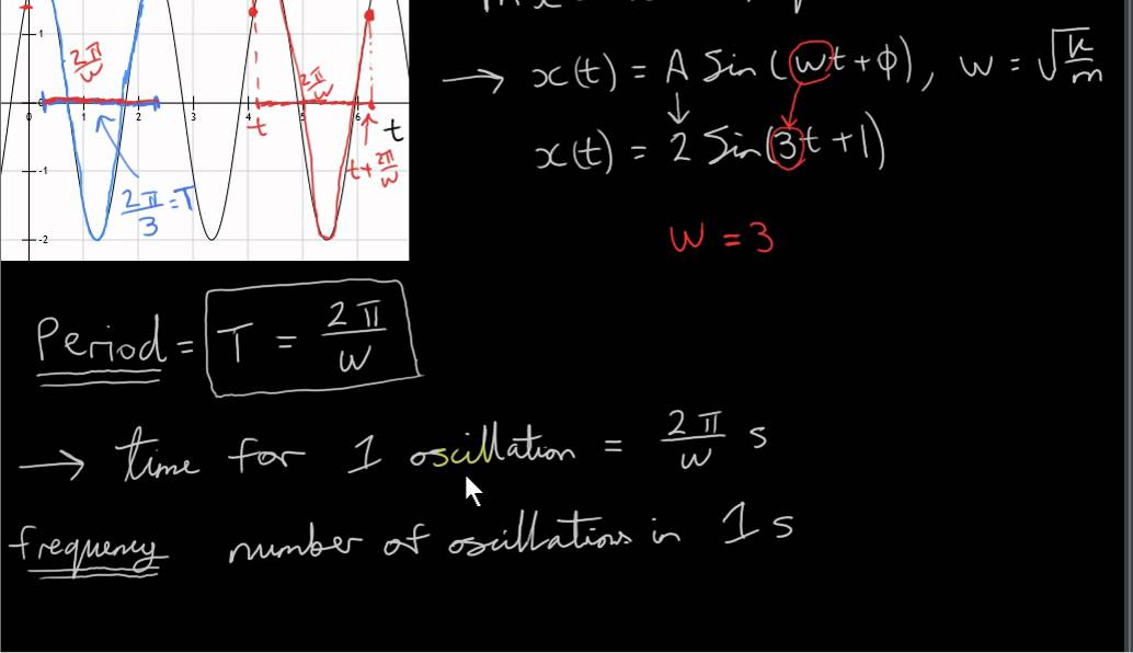 Simple Harmonic Motion 5 Solution of the Equation of