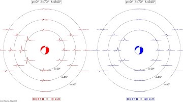 Earthquake Focal Mechanism & Radiation Pattern