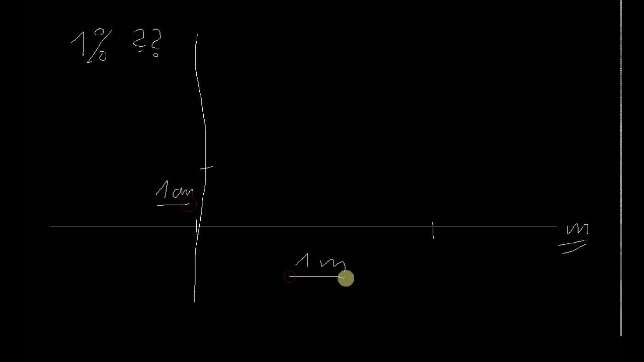 Steigung in Prozent 1% - YouTube