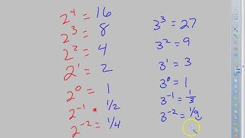 7 2 Division Properties of Exponents