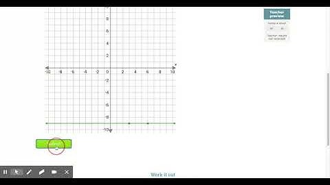 Complete a Table and Graph (IXL)