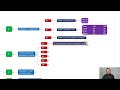 Application of Gradient elution in HPLC