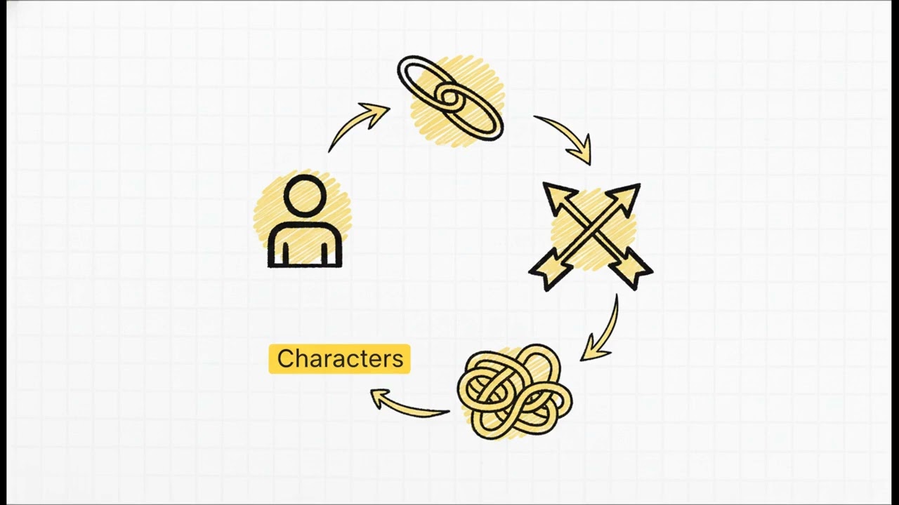 ليه الطلبة مش بيحبوا المدرسة؟