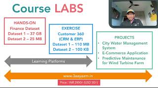 1.3 Course LABs & 3aayaam Membership Program