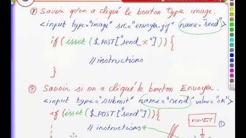 Superglobales : récupérer les données saisies en PHP