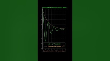 Signal Processing, Physics, Engineering to Applied Science: Exponentially Damped Oscillation