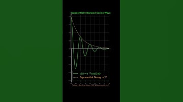 Signal Processing, Physics, Engineering to Applied Science: Exponentially Damped Oscillation