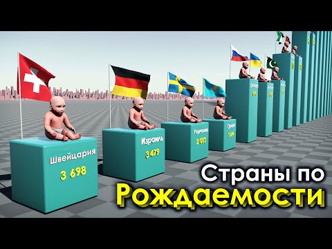 Страны по Рождаемости