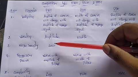 Lecture 19 : Comparison between PAM , PWM & PPM