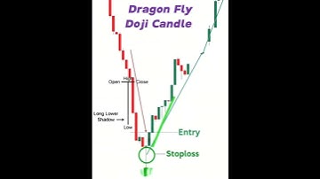 Dragonfly Doji Candlestick Pattern | Powerful Reversal Signal 📈 #shorts #kptraders #trading