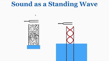 Sound as a Standing Wave - IB Physics