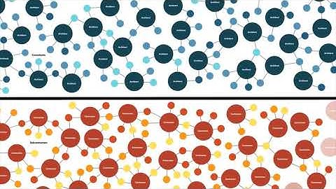 What is Architect led Design-Build ?