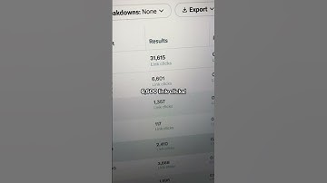 TwitterX Ad Glitch 2023 #buildinpublic #growthhacking #indiehackers #mediabuying