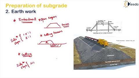 Construction of Railway Track  - Railway Engineering - Transportation Engineering 2