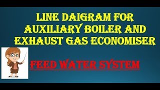 BOILER & EGE FEED WATER LINE DIAGRAM