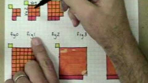 AC 4.1.1 pt 1 Finding Connections Between Representations