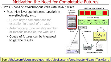 Motivating the Need for Java 8 Completable Futures (Part 2)