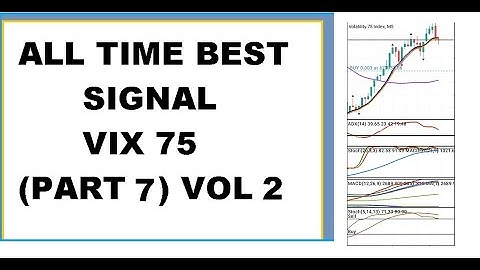 All time Best Sniper Volatility 75 index Strategy (Part 7) Vol 2