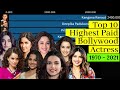 Top10 Highest Paid Bollywood Actress |1970 to 2021| highest paid actress in Bollywood
