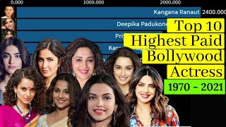 Top10 Highest Paid Bollywood Actress | 1970 to 2021 | highest paid actress in Bollywood
