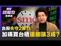 台股動盪
