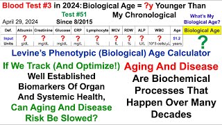 16.1y Younger Biological Age (Blood Test #3 In 2024, Test #51 Since 2015)