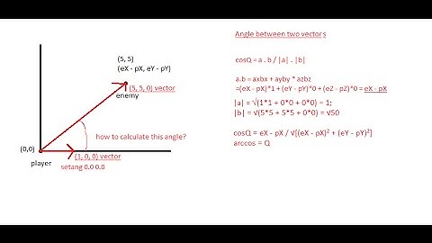 Making Aimbot with Math (CS : Source)