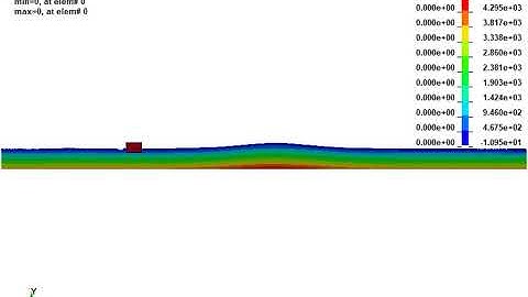 LS-DYNA Examples - Solitary wave