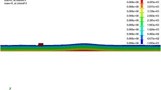 LS-DYNA Examples - Solitary wave