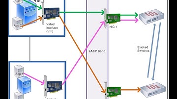 Link Aggregation : Truth, Lies and Fundamentals Part 1
