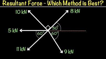 Resultant Force – Magnitude & Direction | Which Method Wins?