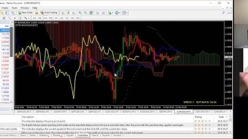 Public Training On Parabolic Sar &Support Resistance Part 2