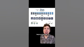 Why are RAF ranks so weird?