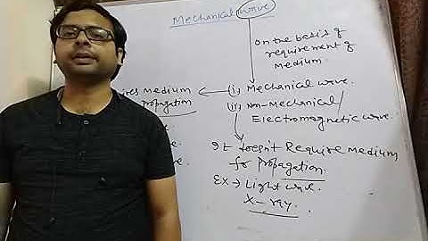 Wave Part 1 (Basics) Enjoy With Subject (EWS) Abhay Kumar (B.Tech, IIT Kanpur)