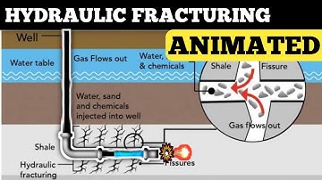 Hydraulic Fracturing in Shale Gas Exploration #hydrofracking #hydraulicfracturing