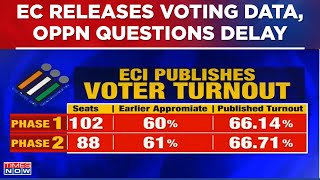 Election Commission Publishes Voter Turnout For First \& Second Phase, Opposition Questions Delay