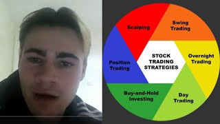 Which Is How to Know What Trading Style Suits You | FXLondon