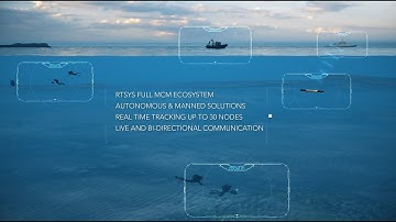 RTsys complete MCM ecosystem / AUV + Diverheld Sonar