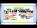 lecture-22 || Types of sampling