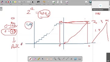PHASE I Day III PART 2  AICTE STTP PRACTICAL SESSION BY NATIONAL INFOTECH