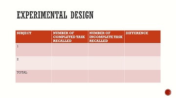 Experiment - Zeigarnic Effect