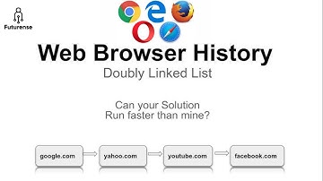 Browser Navigation Using Doubly Linked List | DAA Project Explained with Code & Demo