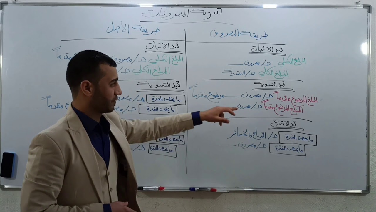 مقارنة بين طريقة الاصل وطريقة المصروف في تسوية المصروفات