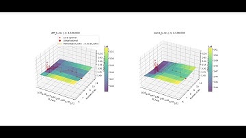 3D Surface Animation of Multimodal Transport Optimization