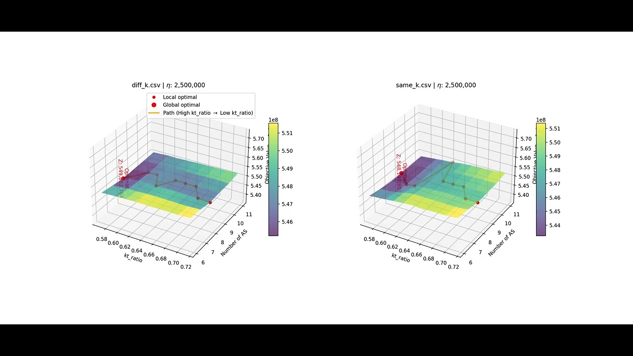 3D Surface Animation of Multimodal Transport Optimization - YouTube