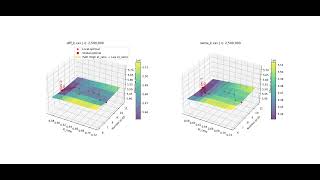 Celebrity 3D Surface Animation of Multimodal Transport Optimization Profile