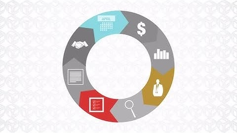 Corporate Performance Management by Prophix