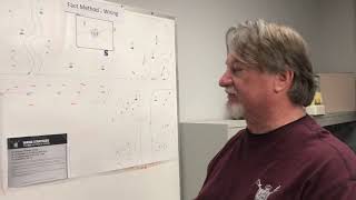 The FACT Method of Wiring, the Fastest, Less Expensive Landscape Lighting Wiring Method