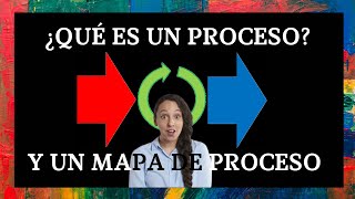 Procesos y Mapa de procesos | Requisito 4.4 Norma ISO