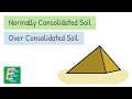 Over Consolidated Soil and Normally Consolidated Soil | OCR | Elementary Engineering